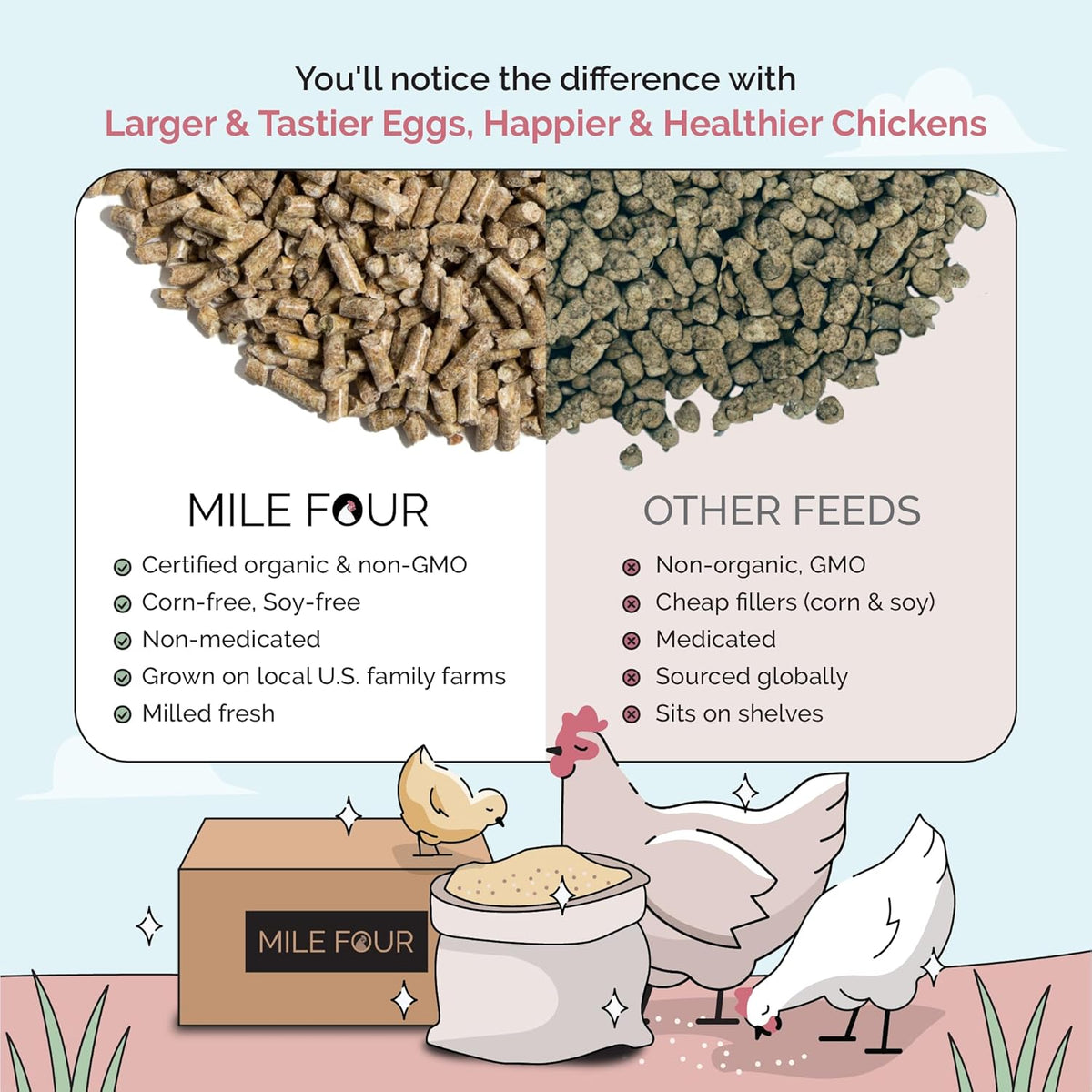 Organic Chicken Feed – Layer Pellet, Non-GMO, USA Grown, 16% Protein, Corn-Free, Soy-Free