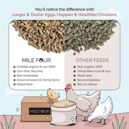 Organic Chicken Feed – Layer Pellet, Non-GMO, USA Grown, 16% Protein, Corn-Free, Soy-Free