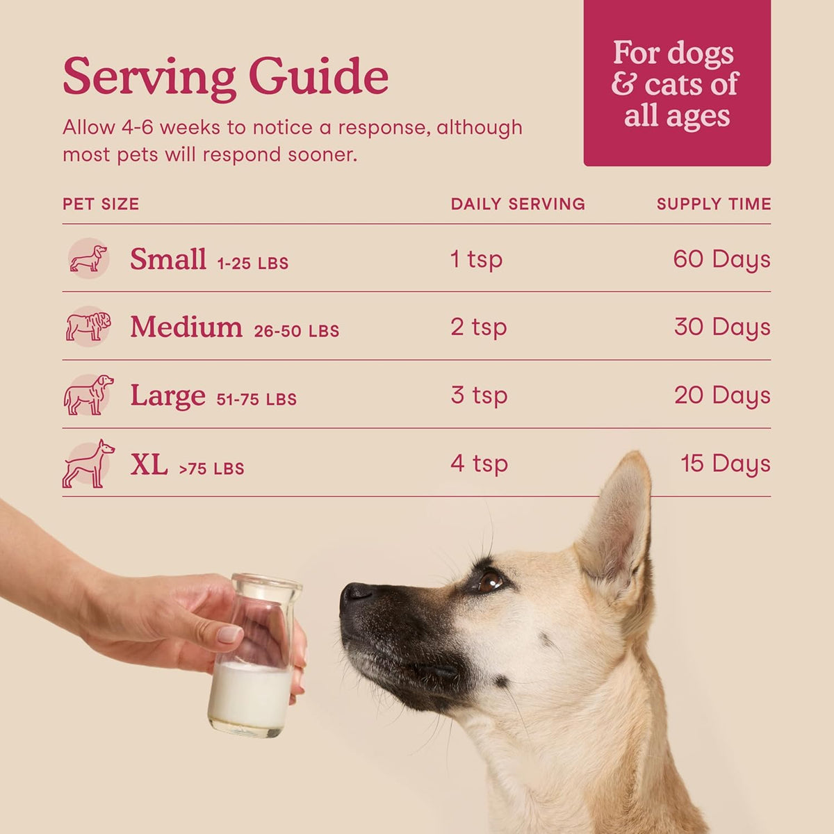 Fera Pets Goat Milk Topper - Cat & Dog Skin and Coat Supplement with Collagen, Biotin & Vitamin C