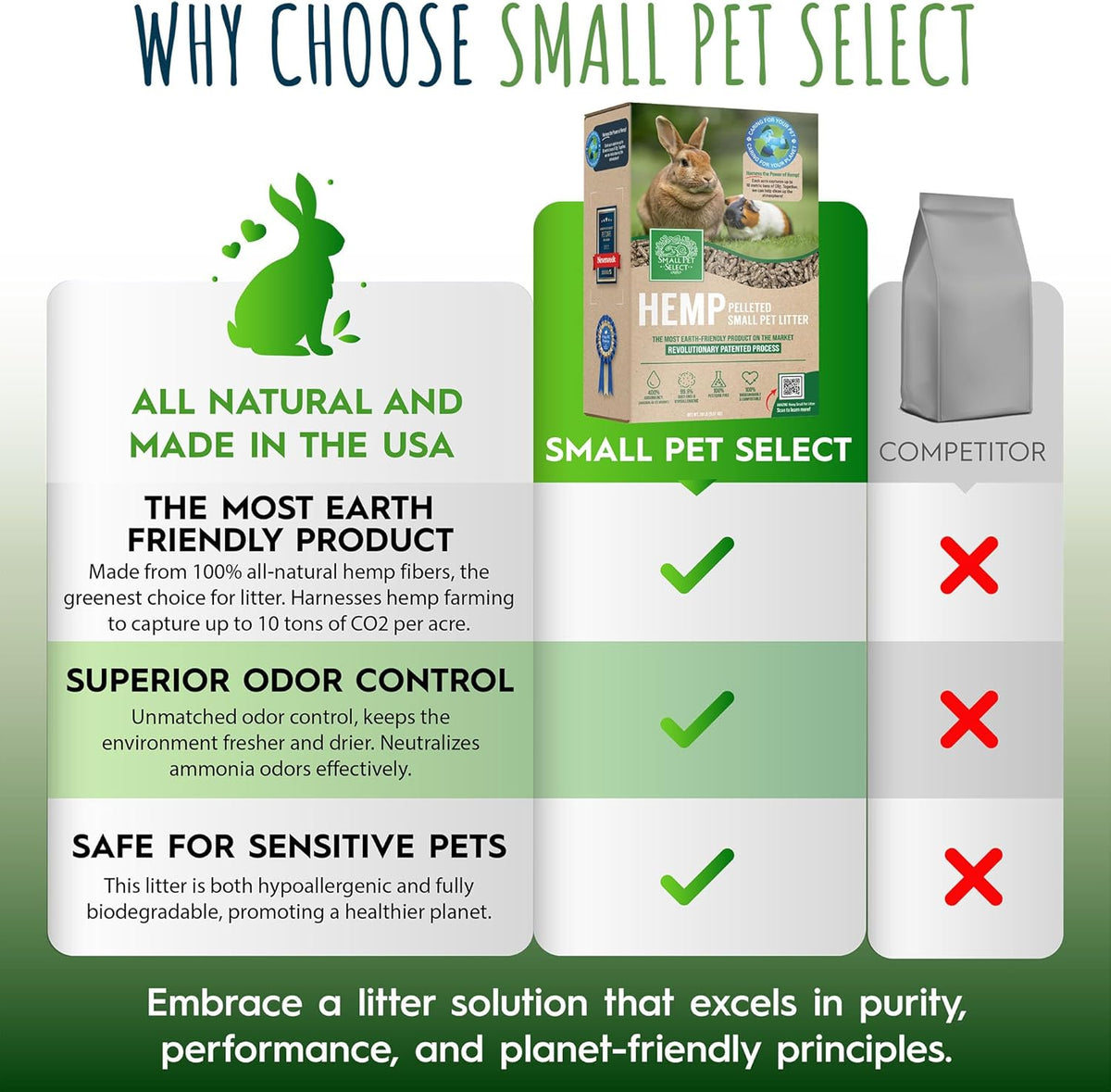 Small Pet Select - Hemp Pelleted Bedding, Non-Clumping, Biodegradable Animal Bedding, Eco Friendly