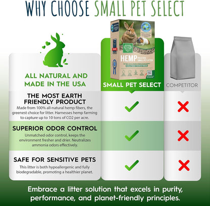 Small Pet Select - Hemp Pelleted Bedding, Non-Clumping, Biodegradable Animal Bedding, Eco Friendly