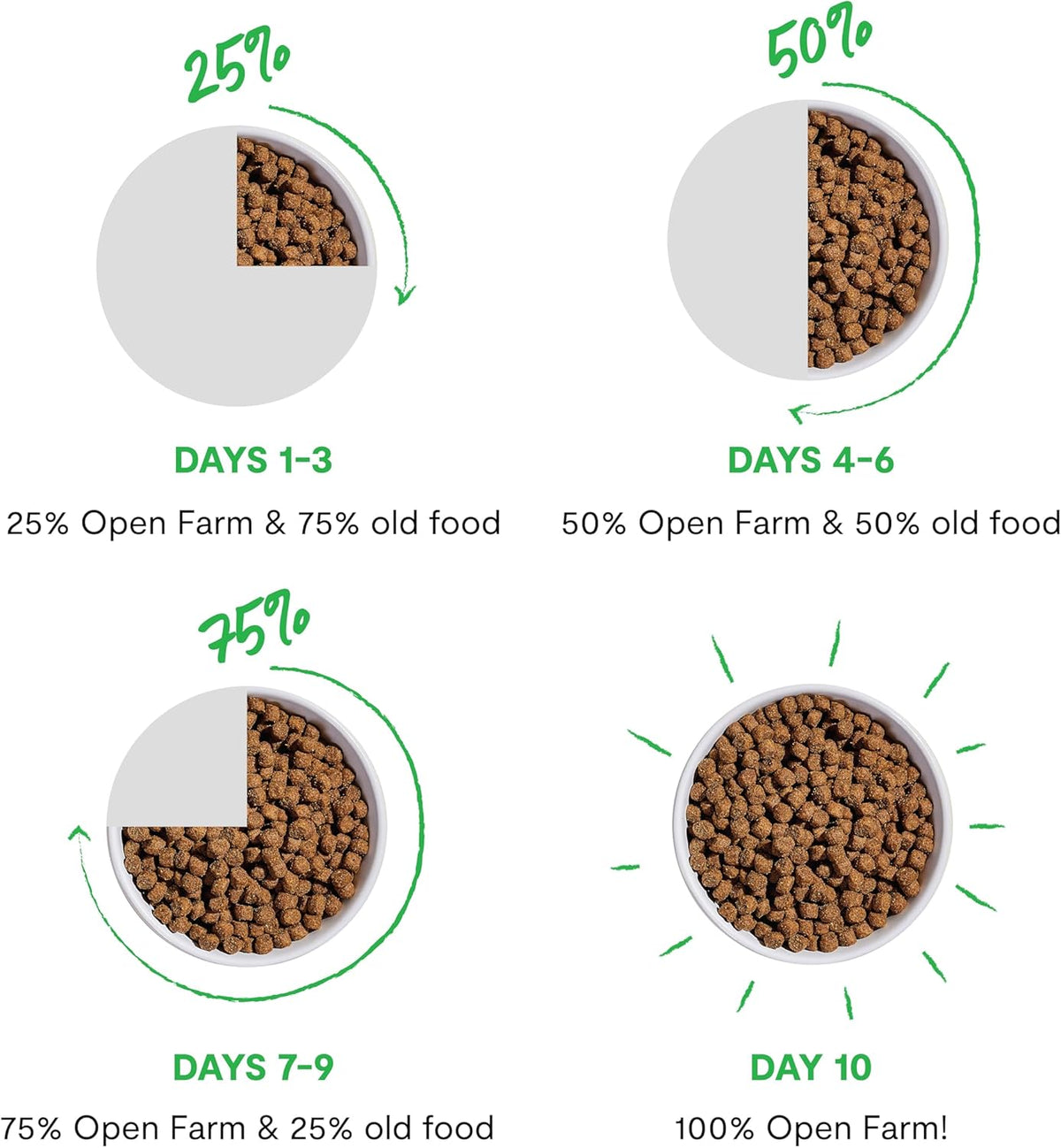 Open Farm Goodbowl, Oven-Baked Small Batch Dry Dog Food - Grass-Fed Beef & Brown Rice Recipe