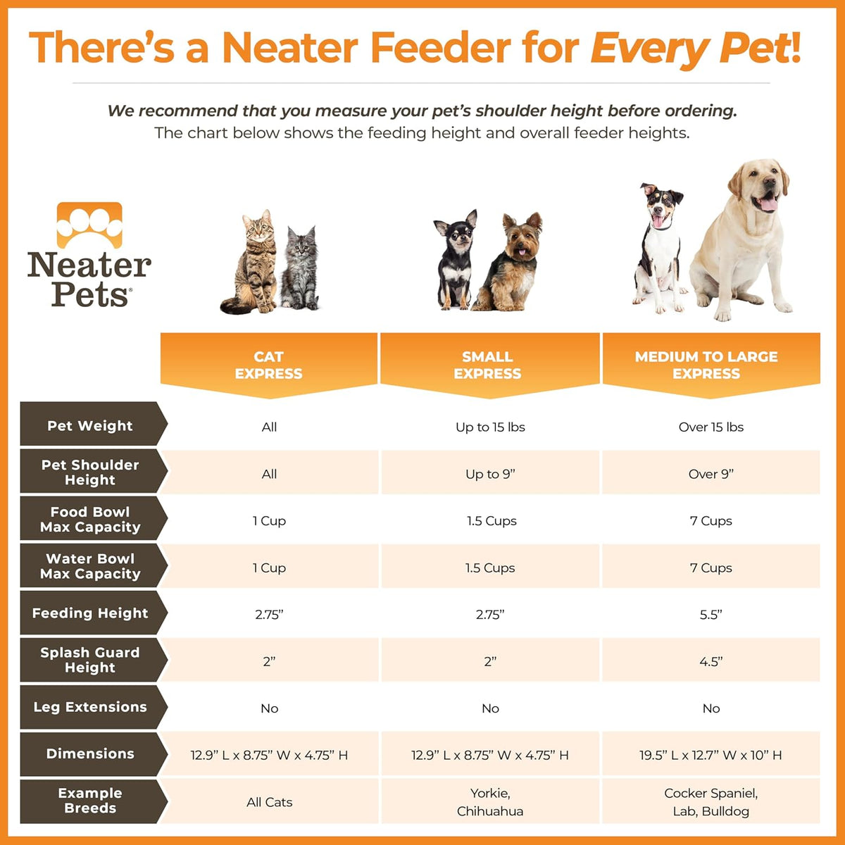 Neater Feeder Express Mess Proof Dog Bowls Elevated for Medium to Large Sized Breed, No Spill