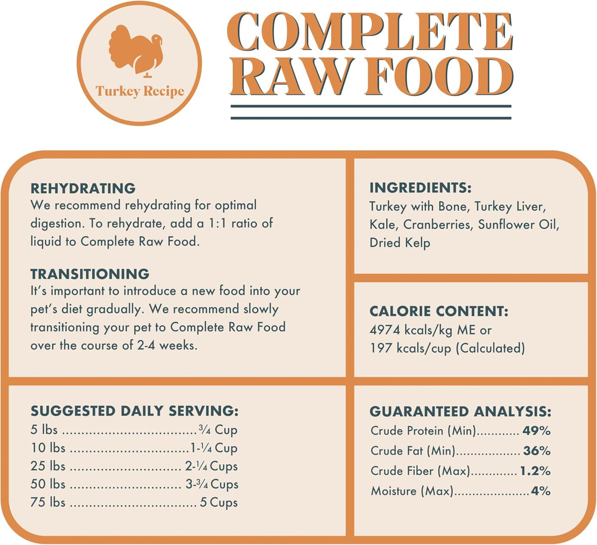 King Lou Pets - Human Grade Raw Food for Dogs and Cats - Complete Meal for Pets - Freeze Dried