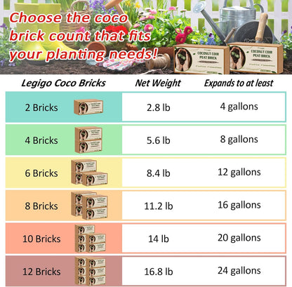 Legigo 8 Pack Coco Coir Bricks (11.2lb), 100% Organic Coconut Coir Fiber Potting Soil for Plants