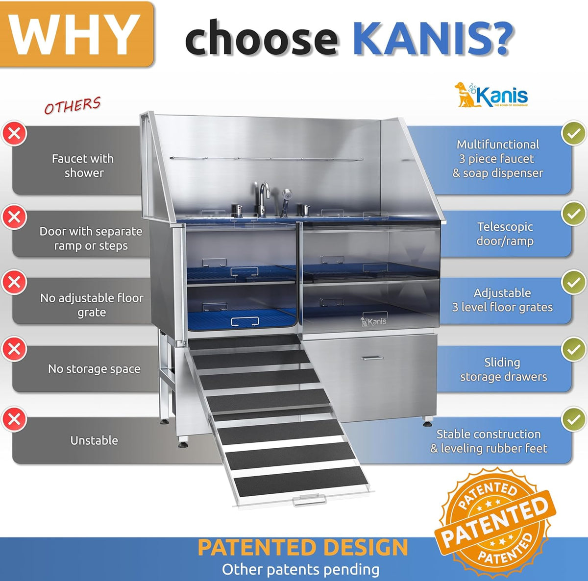 KANIS Professional Dog Washing Station - 304 Stainless Steel Pet Wash Sink & Grooming Bath Tub for