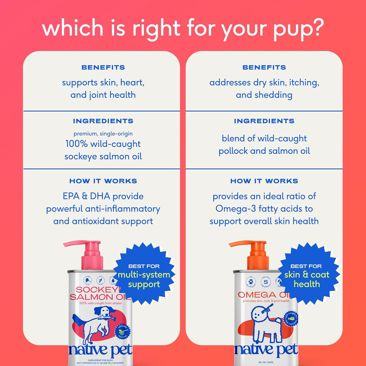 Native Pet Omega 3 Fish Oil for Dogs & Cats - Promotes Healthy Skin, Shiny Coat, & Strong Joints