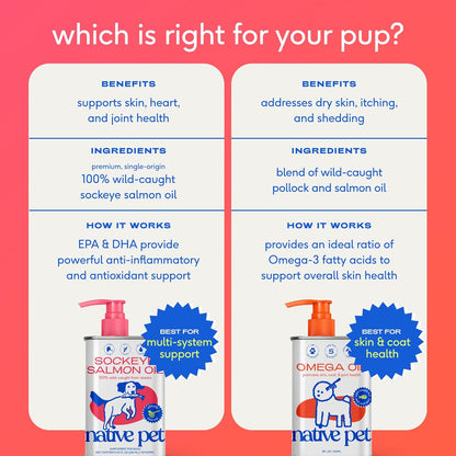 Native Pet Omega 3 Fish Oil for Dogs & Cats - Promotes Healthy Skin, Shiny Coat, & Strong Joints