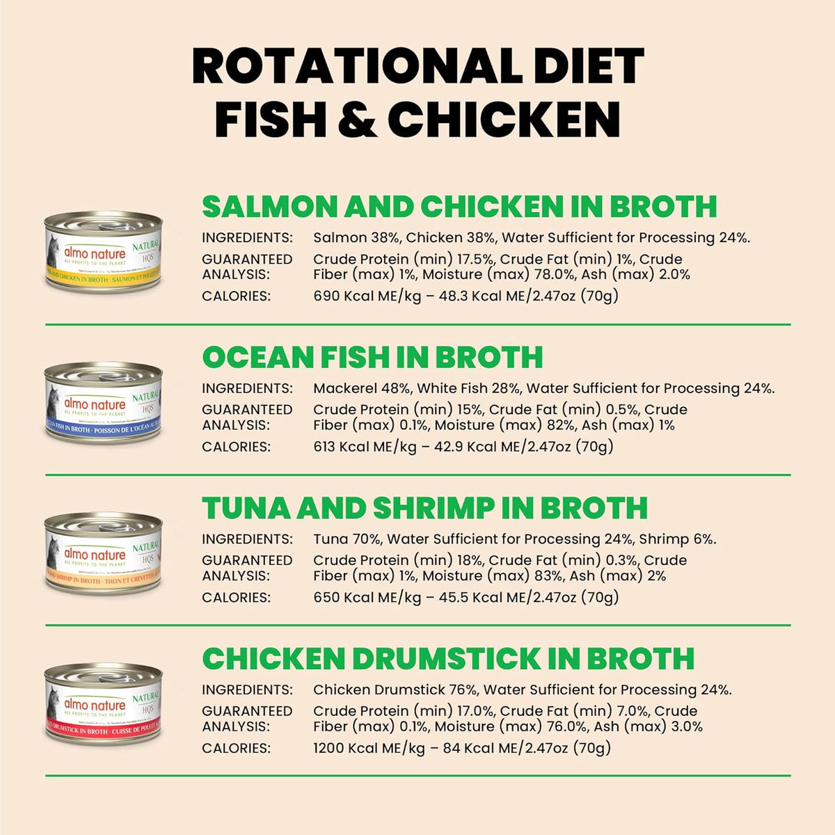 almo nature Wet Cat Food HQS Natural Rotational Diet Fish Selection & Chicken Drumstick - Variety