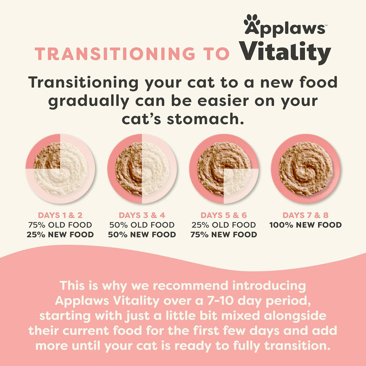 Applaws Vitality Wet Cat Food Paté, Natural Canned Cat Food, Wet Food for Cats with Added Vitamins