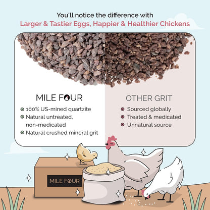 Chicken Grit for Layer & Grower Chickens Age 8-20+ Weeks - 100% Natural Mineral Chicken Grit