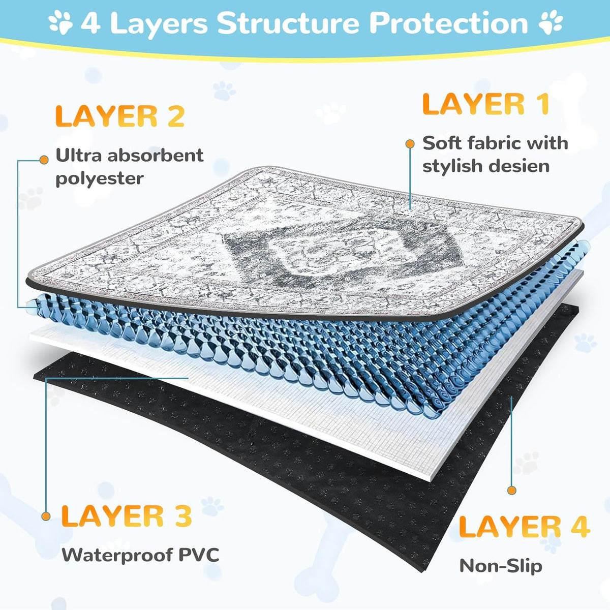 Lahome Super Absorbent Washable Pee Pads for Dogs - Secure Floor Protection - Non-Slip, Leakproof
