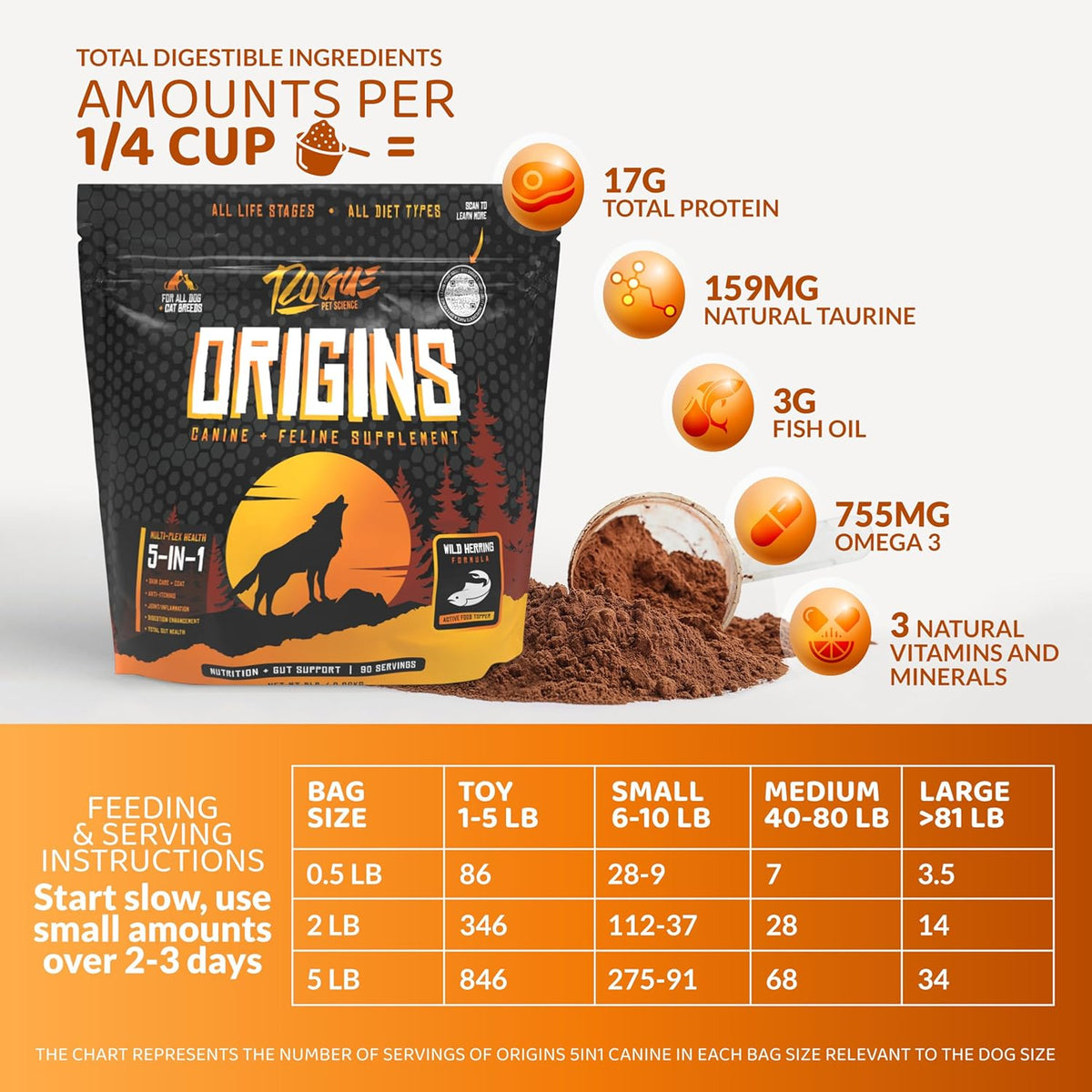 Origins 5-in-1 Dog Supplement - Powdered Food Topper w/Natural Omega 3 Fish Oil - Supports Healthy