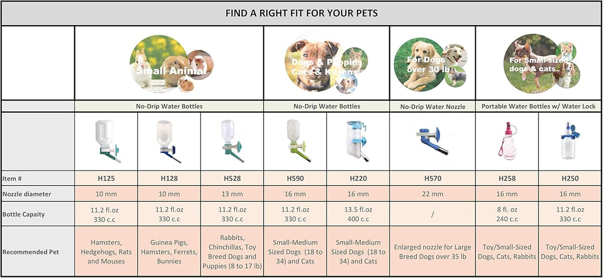 Choco Nose Patented No-Drip Water Bottle/Feeder for Large Dogs Over 50 lbs - Wire Cages, Crates or