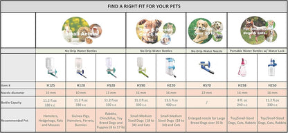 Choco Nose Patented No-Drip Water Bottle/Feeder for Large Dogs Over 50 lbs - Wire Cages, Crates or