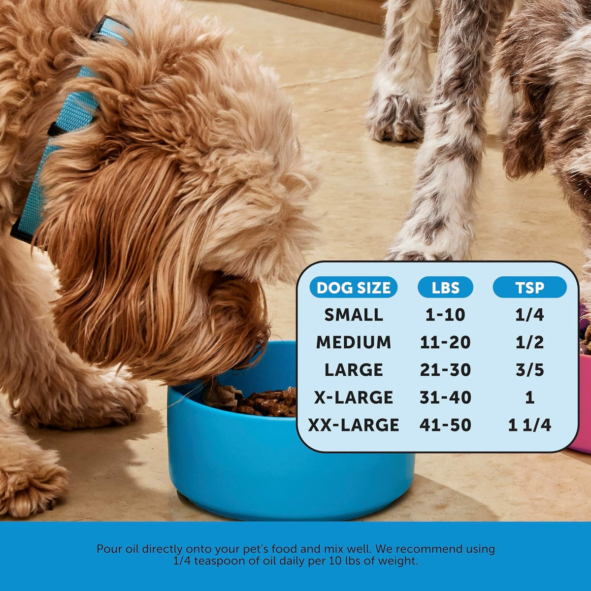 Omega 3 Fish Oil Supplement for Dogs & Cats (32oz), Wild Caught Omega 3 Fish Oil for Skin and Coat
