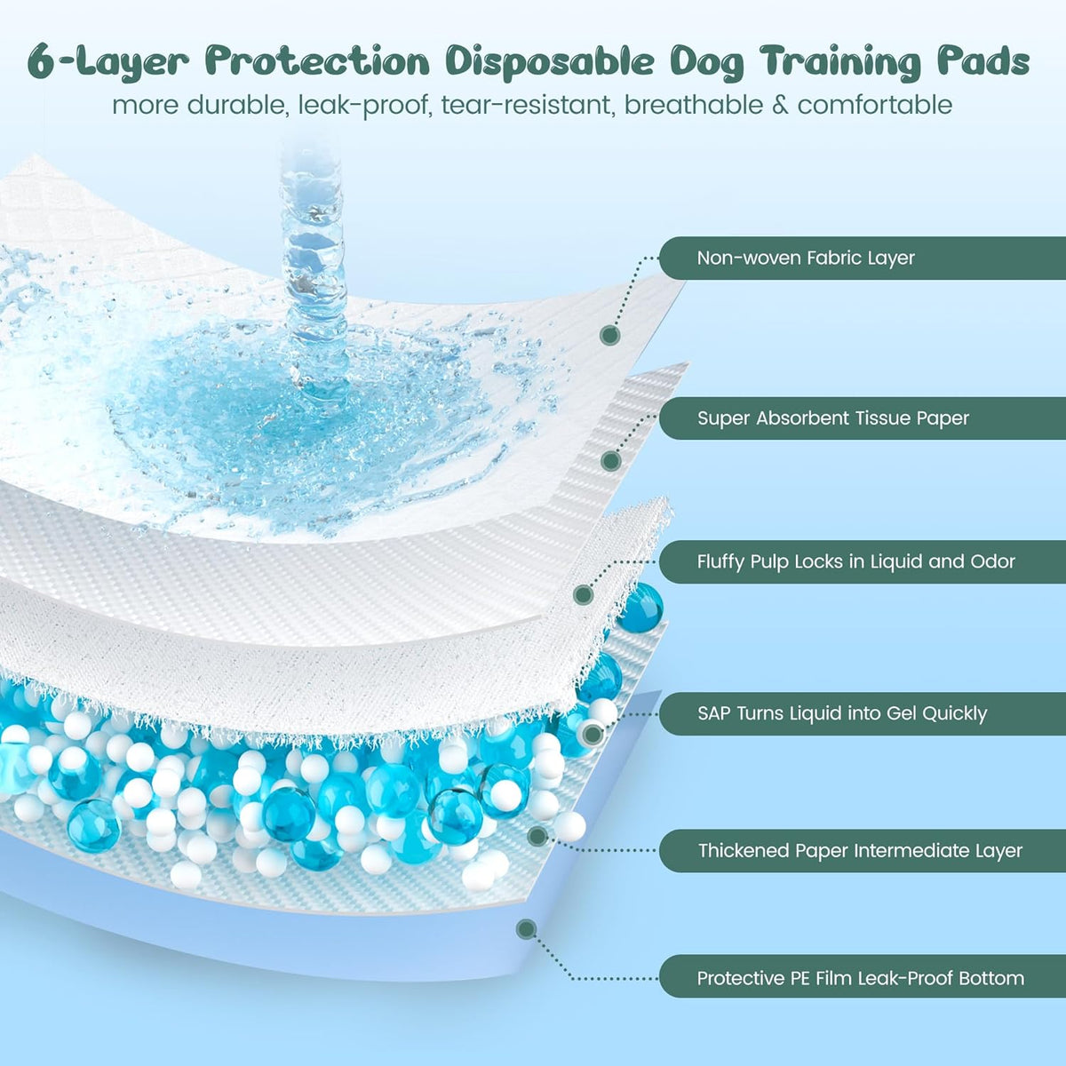 60 Count Extra Large Dog Pee Pads 28" x 34", Super Absorbent X-Large Puppy Pads Disposable Dogs