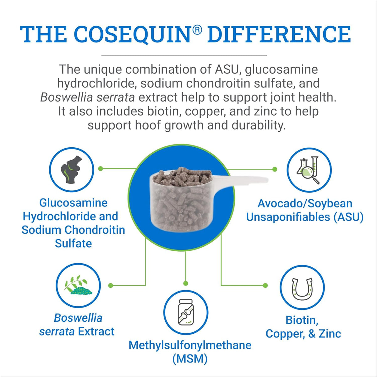 Nutramax Laboratories Cosequin ASU Joint & Hoof Pellets Joint Health Supplement for Horses
