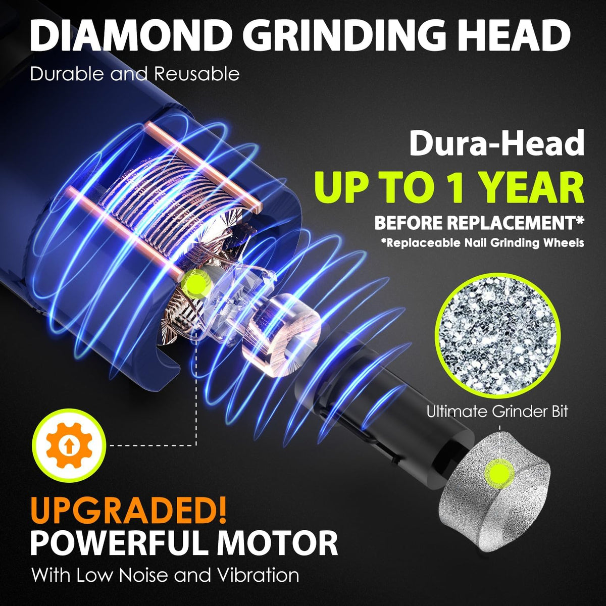 Dog Nail Grinder Upgraded - Professional 3-Speed Super Quiet and Low Vibration Electric Pet Nail