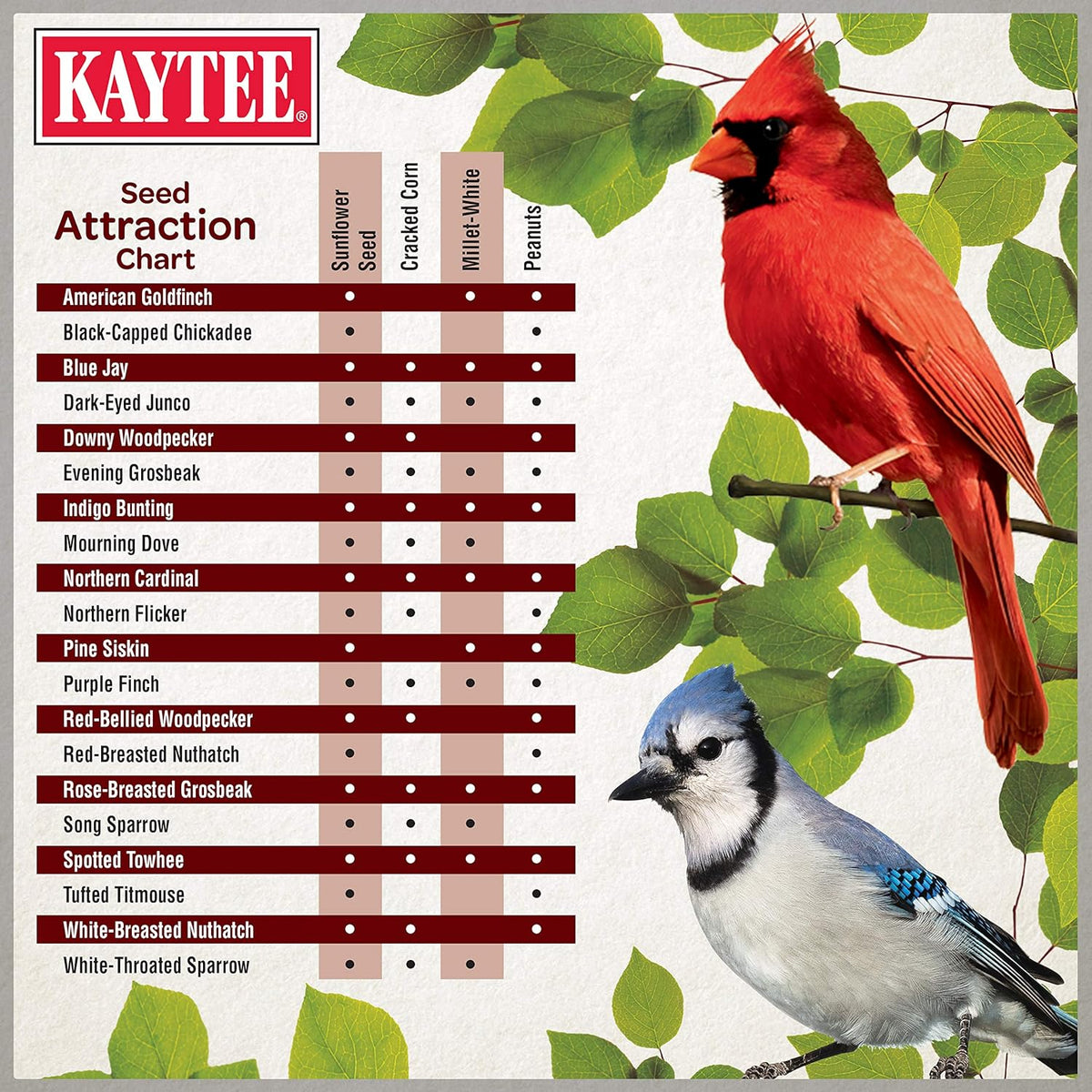 Kaytee Wild Bird Ultimate Birder's Blend Food Seed For Grosbeaks, Cardinals, Nuthatches