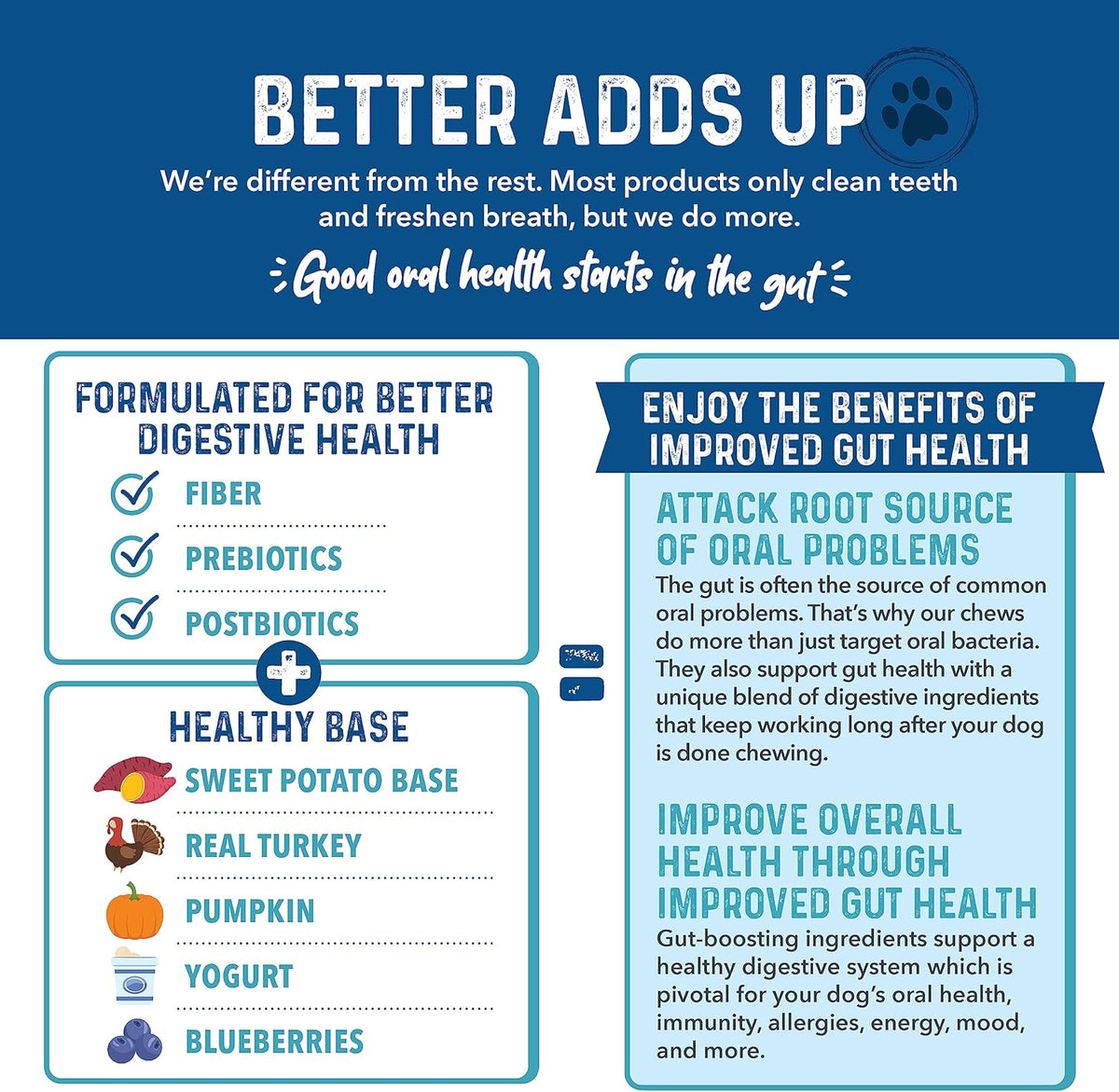 Bernie's Charming Chompers - Daily Dental Chews for Dogs - Cleans Teeth, Freshens Breath, + Boosts