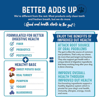 Bernie's Charming Chompers - Daily Dental Chews for Dogs - Cleans Teeth, Freshens Breath, + Boosts