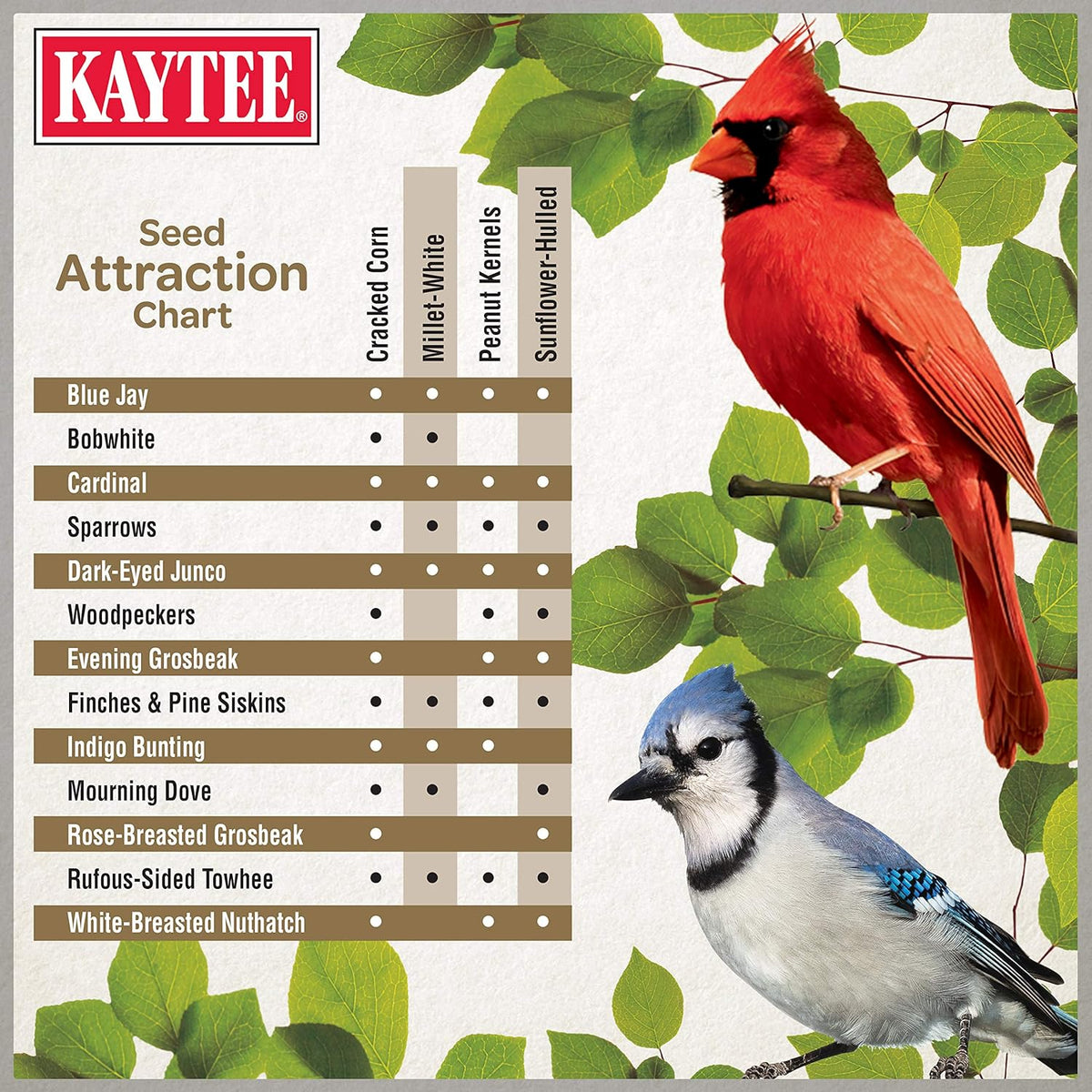 Kaytee Wild Bird Ultimate No Mess Wild Bird Food Seed For Cardinals, Finches, Chickadees