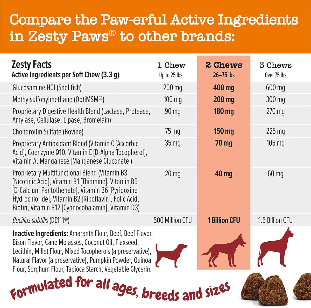 Zesty Paws Dog Multivitamin, Chewable Dog Vitamins and Supplements for Hip & Joints, Skin & Coat