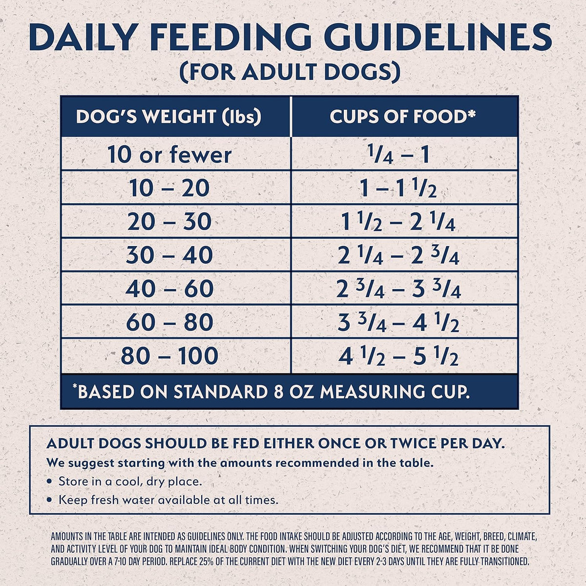 Natural Balance Limited Ingredient Adult Dry Dog Food with Healthy Grains, Reserve Duck & Brown