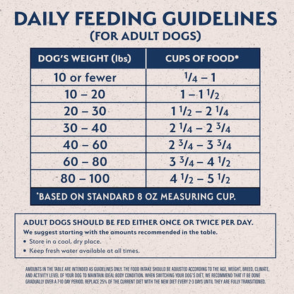 Natural Balance Limited Ingredient Adult Dry Dog Food with Healthy Grains, Reserve Duck & Brown
