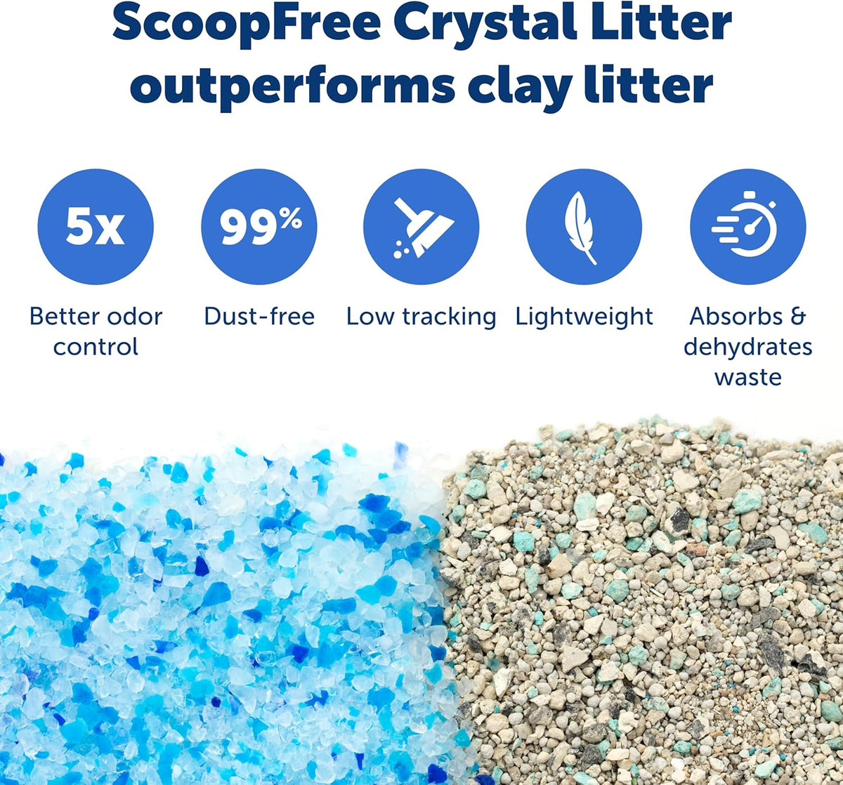 PetSafe ScoopFree Disposable Crystal Cat Litter Tray - Easy Cleaning Box - Refill Tray for Electric